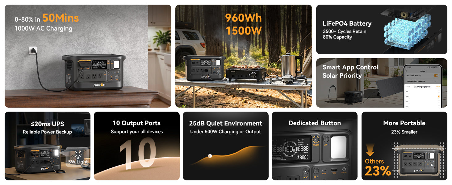 Pecron F1000LFP Portable Power Station 1500W 960Wh Lifepo4 Battery 220V 60Hz