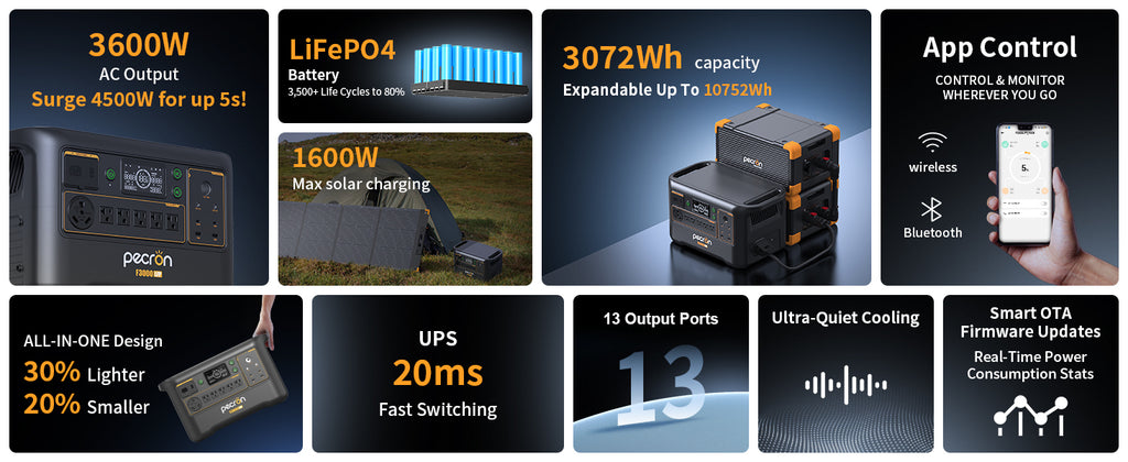 Pecron F3000LFP Power Station 3072Wh 3000W LiFePO4 Battery 220V