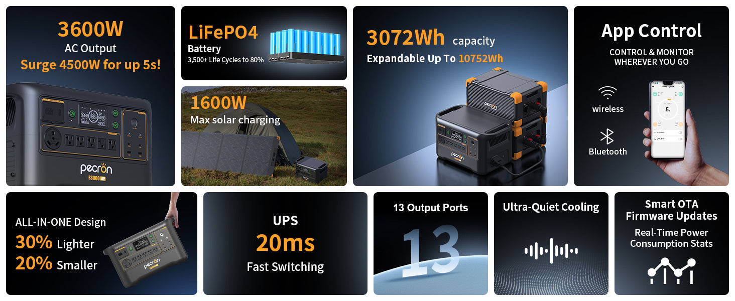 Pecron F3000LFP Power Station 3072Wh 3000W LiFePO4 Battery 220V
